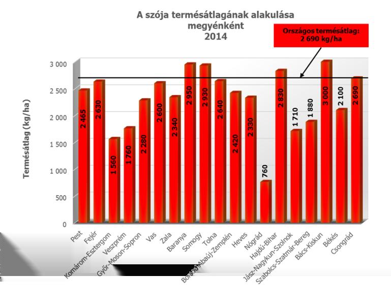 Adattok forrása: KSH, NÉbiH, saját forrás Oltópor hatékonyság