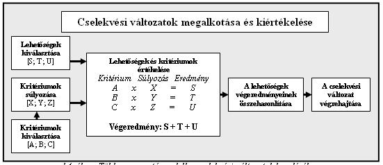 mechanizmusok I.