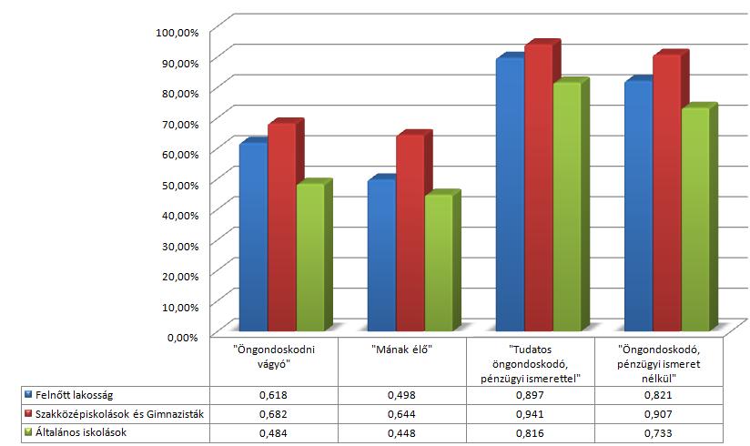 4. Korábbi primer kutatásaim A témával kapcsolatban több primer kutatást is végeztem. Az első primer kutatást 2012. év tavaszán végeztem el, amit feltáró kutatásnak szántam.