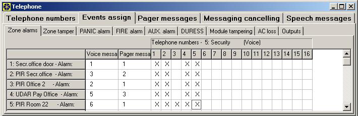 INTEGRA Programozás 87 4. Programozzon be legalább egy üzenetküldésre szolgáló telefonszámot: név (max.
