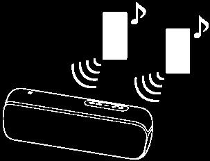 Váltás az egyidejűleg csatlakoztatott BLUETOOTH eszközök között (többszörös eszközcsatlakoztatás) A hangszóróhoz egyidejűleg 3 BLUETOOTH eszközt csatlakoztathat.
