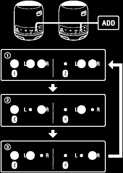 A hangszórók L (bal)/r (jobb) jelzőfényei mutatják a hanglejátszás állapotát. Kettős mód: Mindkét hangszóró L (bal)/r (jobb) jelzőfénye fehér fénnyel világít.