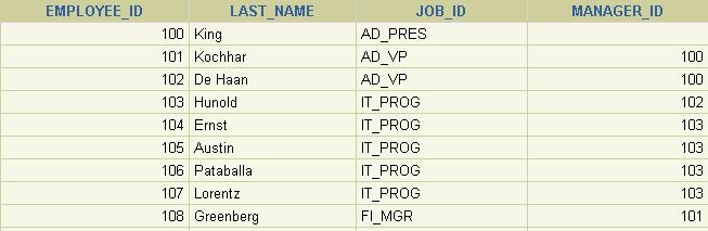 Sample Data from the