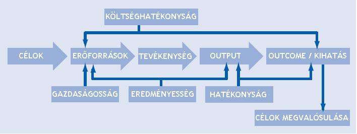 Egymástól tanulás (Benchlearning) A könyvtári munka tökéletesítését szolgáló szemlélet, amely jó gyakorlatok és ötletek átvételén alapul, valamint azon, hogy hogyan kerüljük el azokat a hibákat,