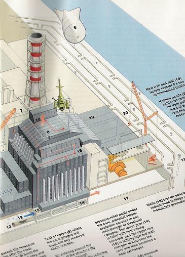 Az 1. szarkofág építése Előkészületek: betongyár, daruk