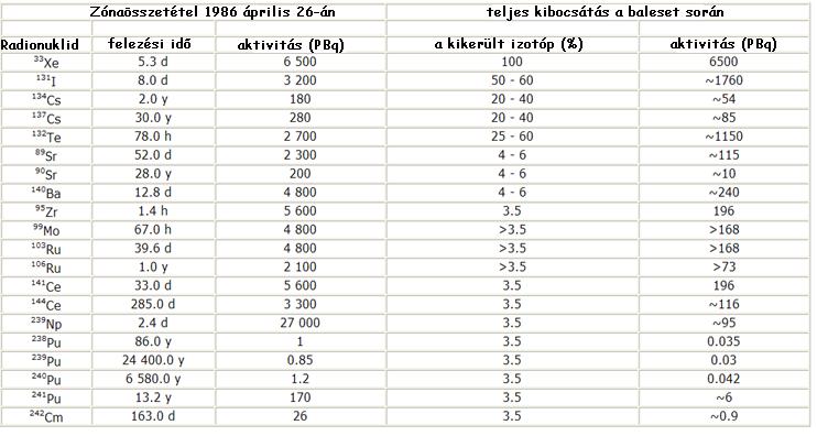 vagy kimosódás révén jelentős területeket