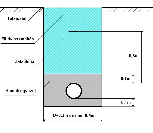 2019.03.31. 93/117 Munkaárok kialakítása a 15. sz. ábra 3.8.1.4.