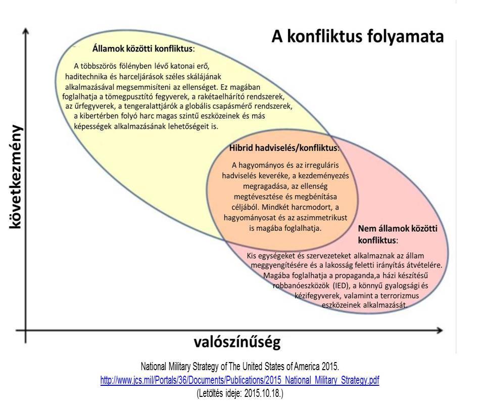 Melléklet 1.