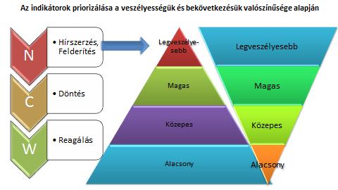 6. számú ábra 41 41