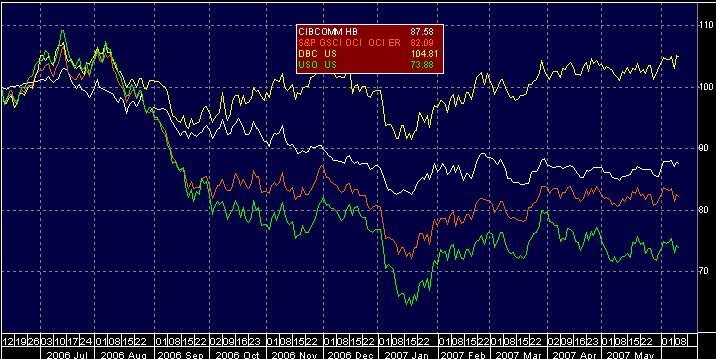évben a forint közel 2%-ot erősödött az euróhoz képest. A dollárhoz képest ez a szám 4,2%, mely annak köszönhető, hogy a zöldhasú 2,5%-ot gyengült az euróhoz képest.