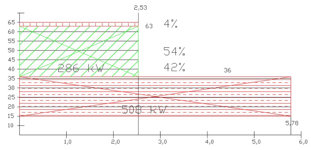 3.3 Hígítot hévízel töltöt átfolyóredszerű medencék, Energetikai mérleg Hígítot hévízel töltöt átfolyóredszerű