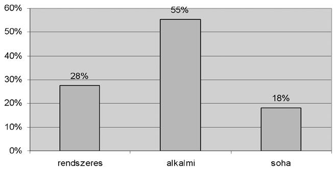 Ennek egy lehetséges szervezett Az igazgatóság és a vezetői értekezlet közös ülései Az igazgatóság és a felügyelőbizottság közös ülései formáját jelenti, ha az igazgatóságok időnként a vezetői