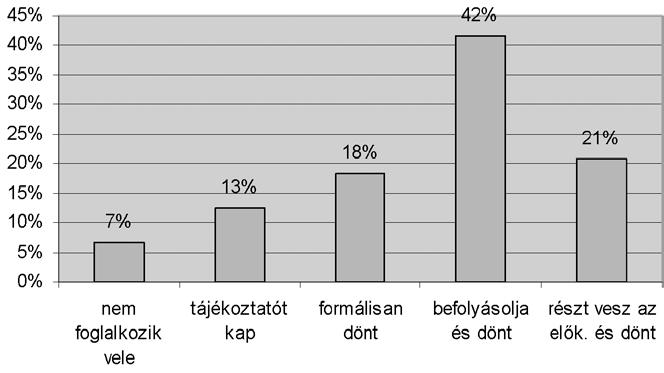 Az igazgatóság szerepe a menedzserek kiválasztásában és értékelésében Az igazgatóság egyik legfontosabb feladata a társaság felső szintű vezetői kiválasztásának, munkájuk értékelésének és