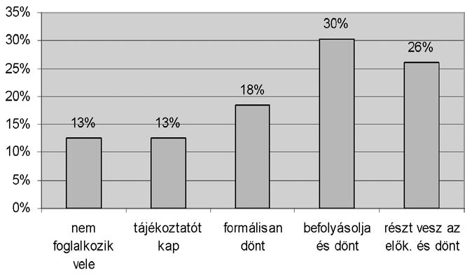 Munkája a személyzeti területen elég, ha a kulcspozíciót betöltő vezetők tevékenységének értékelésére és személyük kiválasztására korlátozódik.