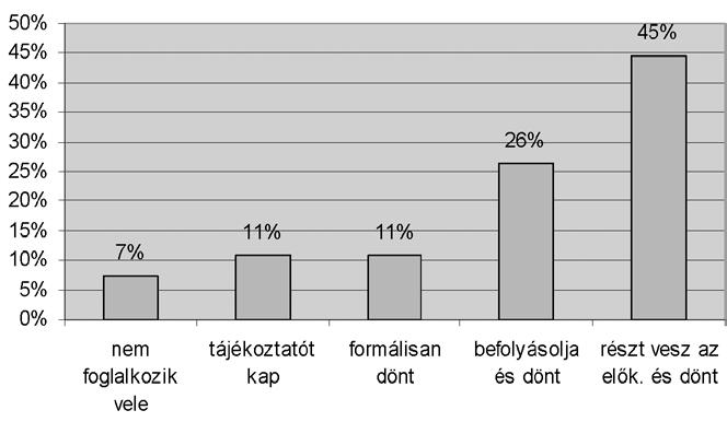 A vezérigazgató utánpótlása az egyik legérzékenyebb hatalmi kérdés a részvénytársaságoknál, melyhez nemigen lehet pusztán technikai alapon viszonyulni.