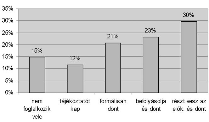 Az igazgatóság szerepe saját teljesítményének értékelésében Az igazgatóság szerepe ügyrendjének kialakításában 12. ábra 13.