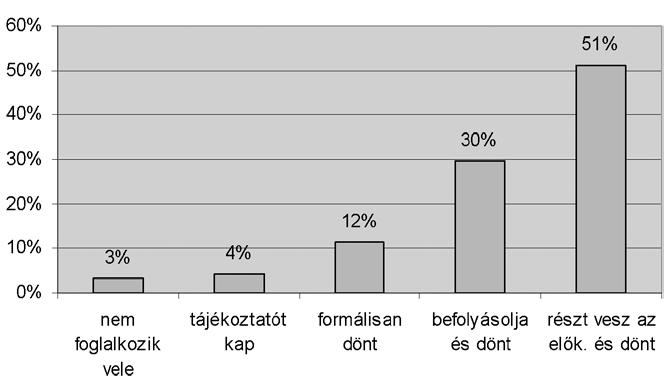 Arra kerestünk választ, hogy a részvénytársaságok irányításában legfontosabb szerepet betöltő igazgatóságok kikből állnak, milyen kérdésekben és hogyan hoznak döntéseket.