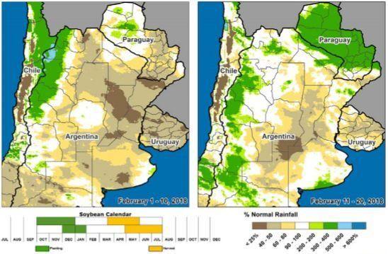 Argentína 2017/18 év szójabab termelését 47 millió metrikus tonnára becsülték, 13%-al csökkent a múlt hónaphoz képest és 19%-al alacsonyabb a múlt évi termeléstől.