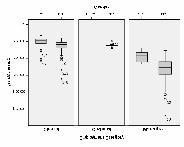 B (boxplot) C J C B ét dszkrét változó között összefüggés jellemzésére haszált gyakorság-táblázat V \ V x x Ö y ν ν s Ö y m ν m ν m m s o o umber of Cylders otal C B umber of Cylders * Coutry of rg
