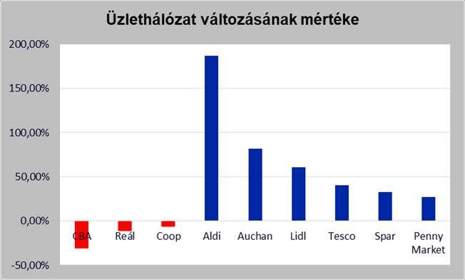 6. sz. ábra Forrás: Saját szerkesztés 3.3.2.