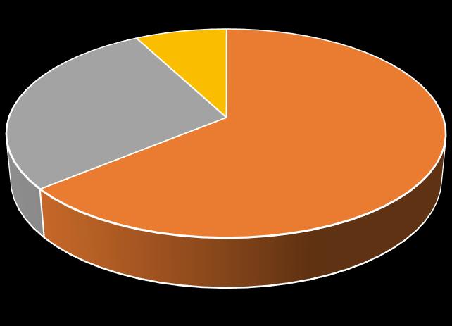 ELTE Informatikai Kar 2,871 hallg./166 okt./42 adm. 64 okt. angol nyelvű oktatásban E+, C: átl. 12 kiutazó okt, ~100ó /év E+, C: átl.