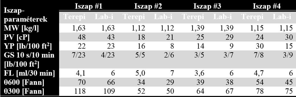 Laboratóriumi mérések használhatósága differenciális megszorulás esetén 71 sen.