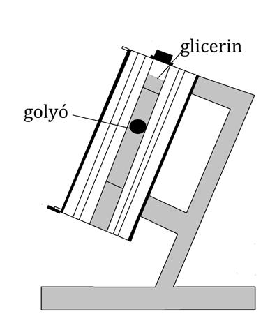 Vázlatos rajz a mérés elrendezéséről: mérés Höppler-féle viszkoziméterrel mérés hengeres csőbe dobott műanyag golyócska