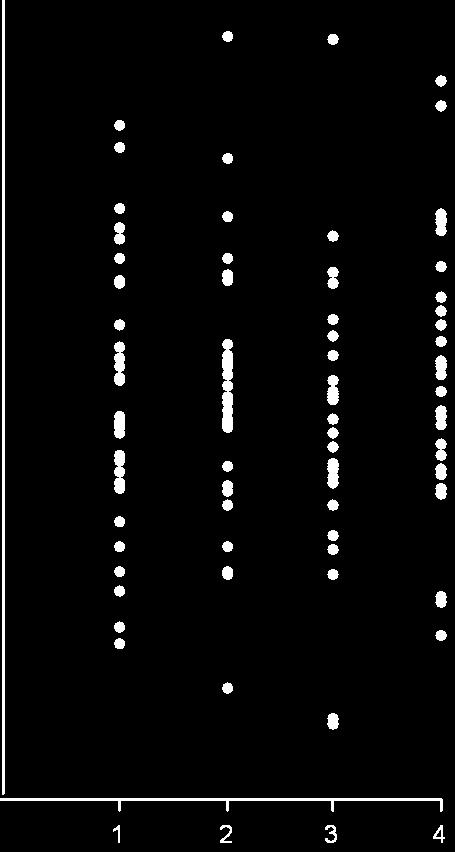 . példa 2. példa 2 3 4 Var(B) = 2.5 Var(W) = 0.2 Var(T) = 2.