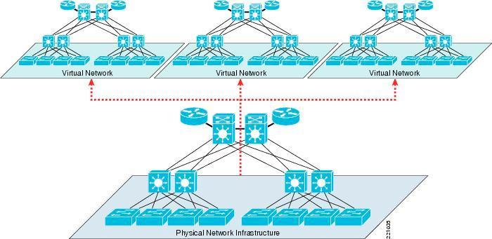 Hálózati hypervisor Virtualizációnak van-e értelme? Hálózati virtualizáció: Lehet pl.