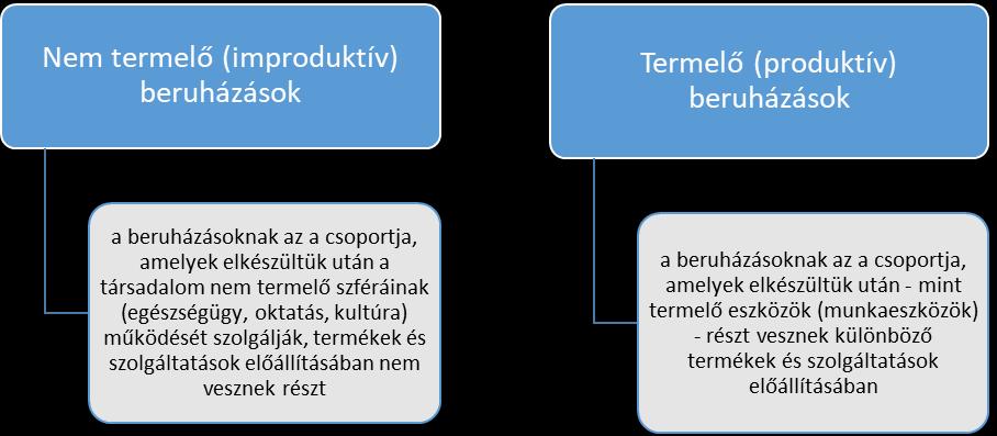 4.1. Bészérzé s 2. ábra.