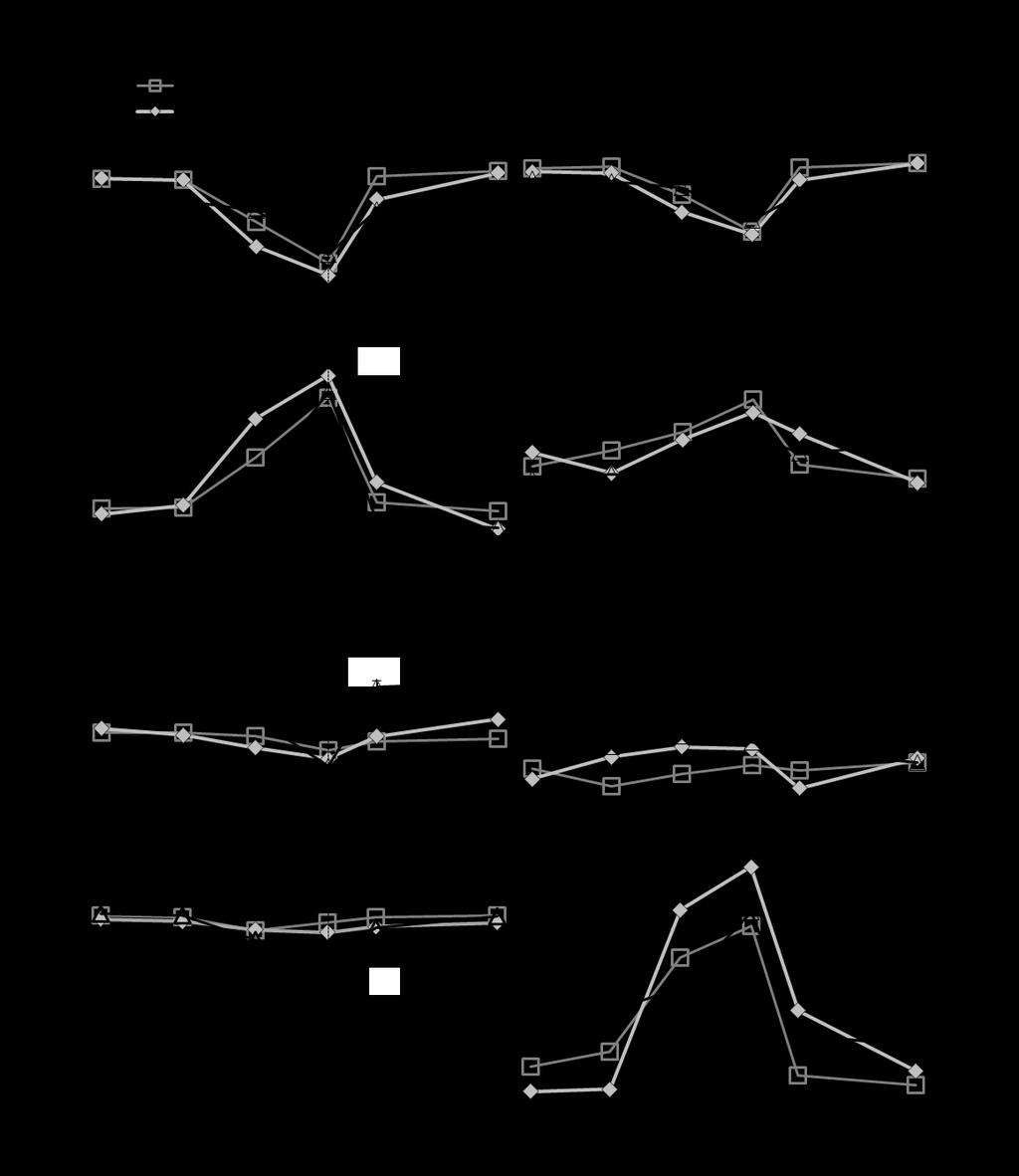 elektrontranszportlánc komponenseinek károsodásához vezethet (GALLÉ et al. 2007).