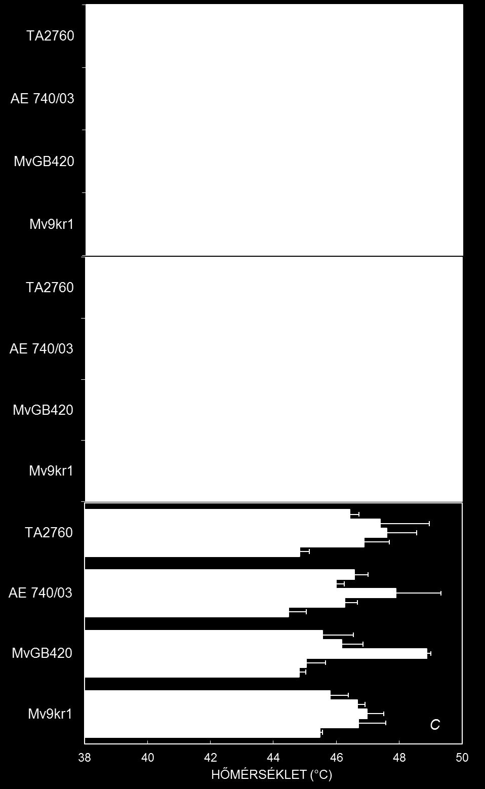 rendelkezik, így elvileg a vízhiány előidézésén keresztül befolyásolhatja a PSII hőmérsékleti stabilitását is (DULAI et al. 2005, 2006, BUCHNER et al. 2017). 20. ábra.