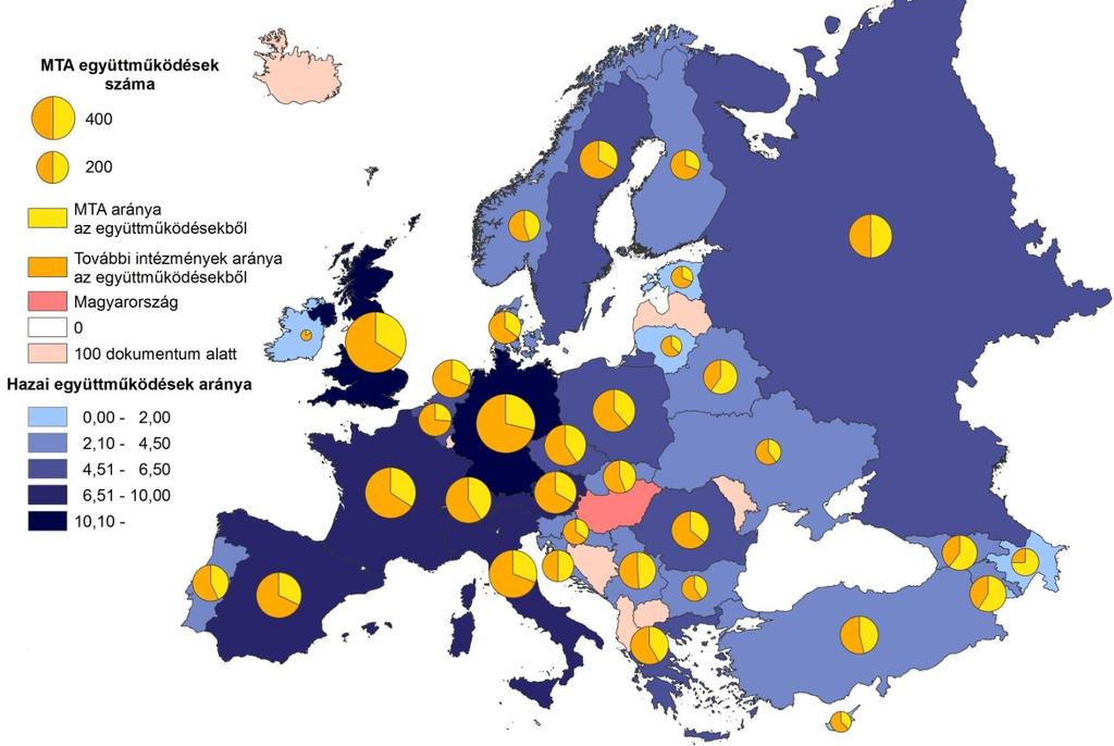 2012-ben és 2013-ban Magyarország összesen 123 ország kutatóival publikált együtt (azaz 123 országgal alakult ki társszerzői kapcsolatrendszer).