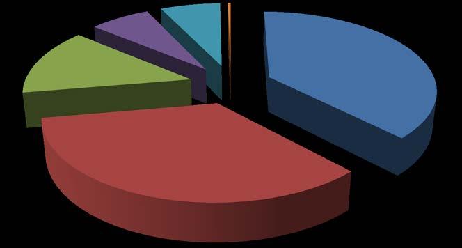 Felhasználás előnyei 13,3% 6,6% 6,6% 0,3% jóval kevésbé