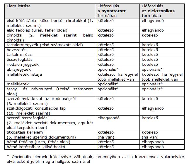 1. E-szakdolgozatok benyújtása 1.7.