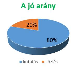 Az egész az aranymosásra hasonlít, függ: - a kutatás helyétől (van-e arany ott), - a kutatás módjától, tapasztalatainktól, türelmünktől (találni-e úgy, annyi idő alatt aranyat), végül pedig - szakmai