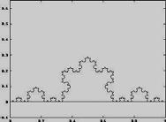 Fraktálok Hausdorff dimenzió Fraktálok N = N = 4 N = 8 Szirmay-Kalos László r = r = r = N= /r D D= (logn) / (log /r) Koch görbe D= (log4) / (log 3) =.