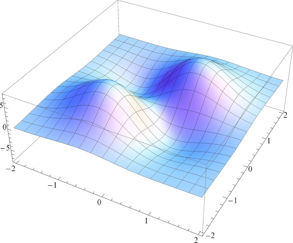 PlotPoints 100, PlotRange 2, 8 Plot3Dfx,