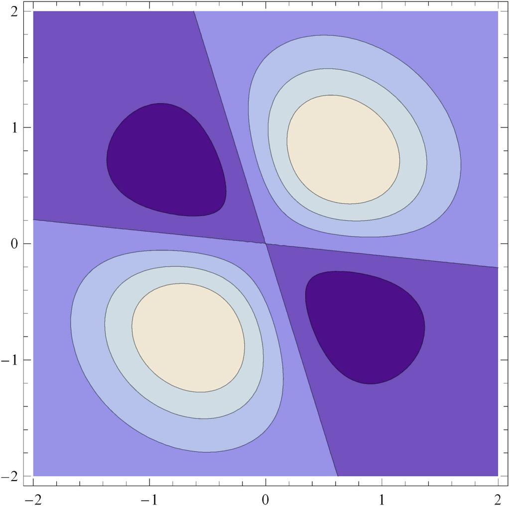 ContourPlotfx, y, x, 2, 2, y, 2, 2, ContourShading False, Contours 20 ContourPlotfx, y, x, 2, 2, y, 2, 2, ContourShading True, Contours 5