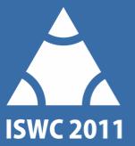Fontosabb konferenciák, folyóiratok, versenyek ISCW