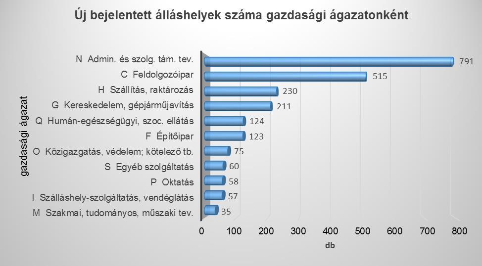 Keresett szakmák: Októberben keresettek voltak a bolti eladók, targoncavezetők, tehergépkocsi-vezetők és kamionsofőrök, szakácsok, vagyonőrök és