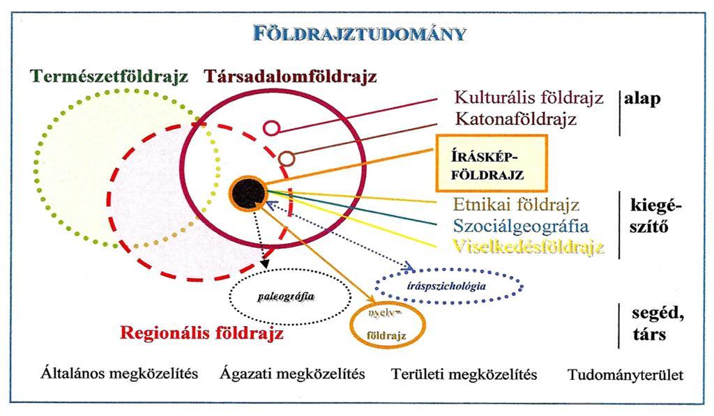 Ez a megközelítés az íráskép-földrajz multidiszciplináris és interdiszciplináris jellegére utal, illetve az írás formai jellemzői miatt képes a részletekbe menő értékelésre.