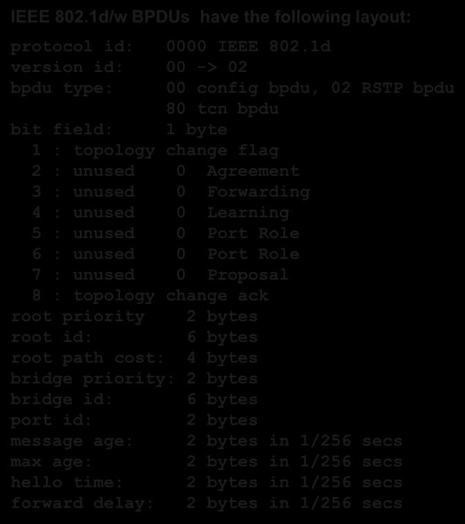 forward delay: 2 bytes in 1/256 secs Minden bridge hello_time indőnként BPDU-t küld Port állapot