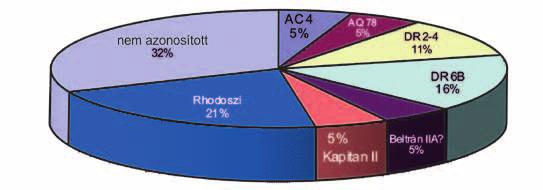 Scarbatiai előfordulásukat illetően sajnos egyelőre viszonylag kevés információ áll rendelkezésünkre.