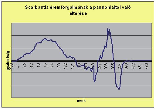 Pannoniához viszonyítva