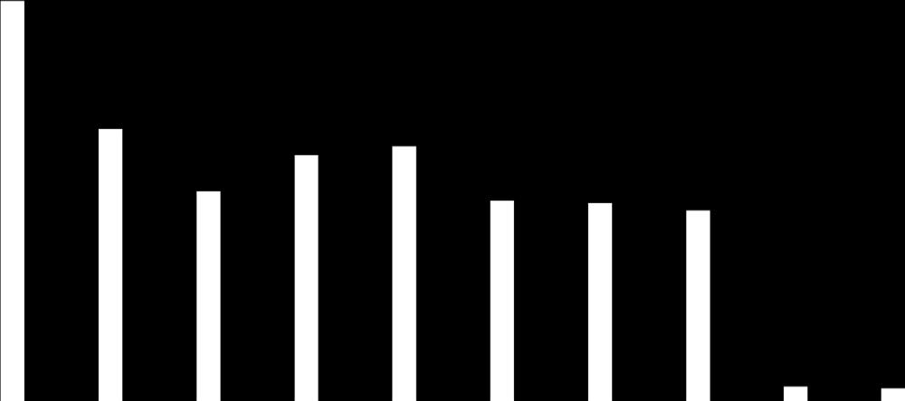 A hazai folyadéktej fogyasztás szempontjából nagy arányt képviselő 1,5% zsírtartalmú UHT tej belföldi értékesítésében 2017. évben tapasztalt erős (mintegy 20%-os) visszaesés 2018.