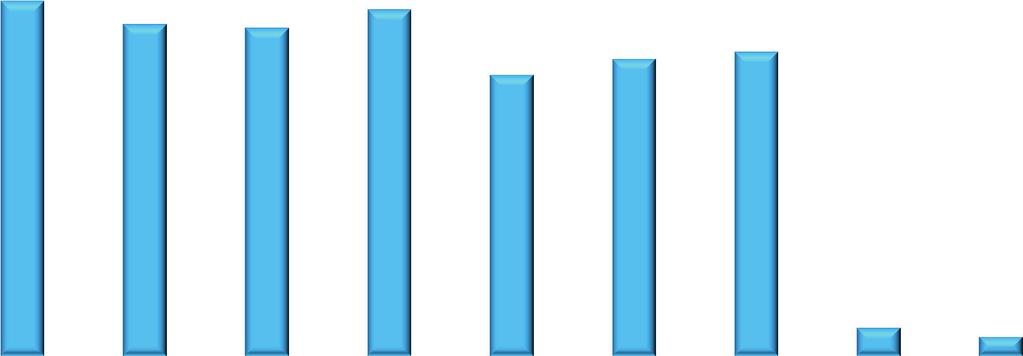 Az export struktúránkban 2017. évben bekövetkezett pozitív irányú változás 2018. évben is folytatódott.