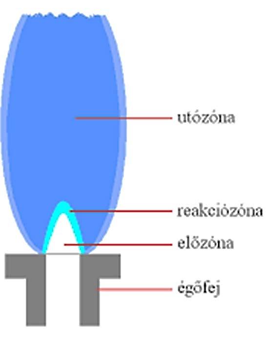 Lángatomabszorpciós spektrometria (FAAS) Az égőfejen 5-10 cm hosszúságú, 0,4-0,6 mm szélességű rés van.