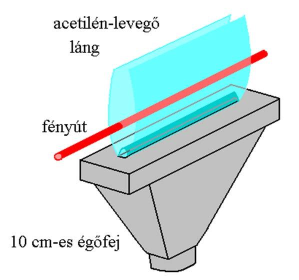 atomabszorpciós mérésére, melyek elemzővonala UV alsó tartományába esik (180-200 nm) Nincs háttérsugárzása