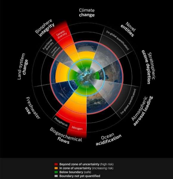 Rockström, J. et al.